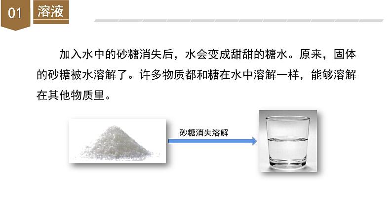 1.4 物质在水中的分散状况（教学课件） 第6页