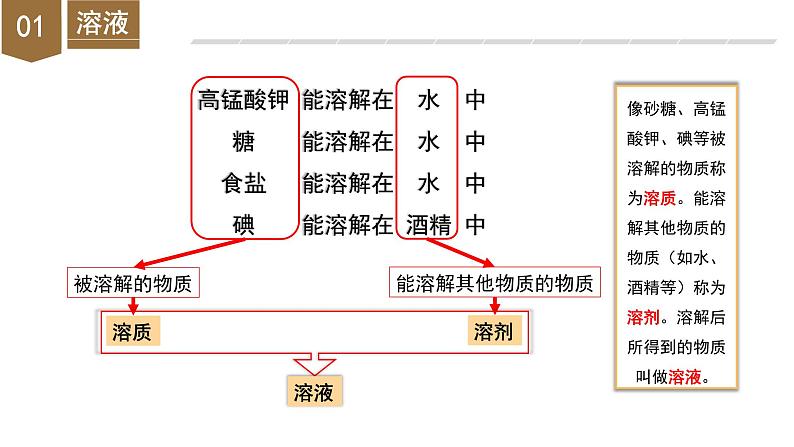 1.4 物质在水中的分散状况（教学课件） 第8页