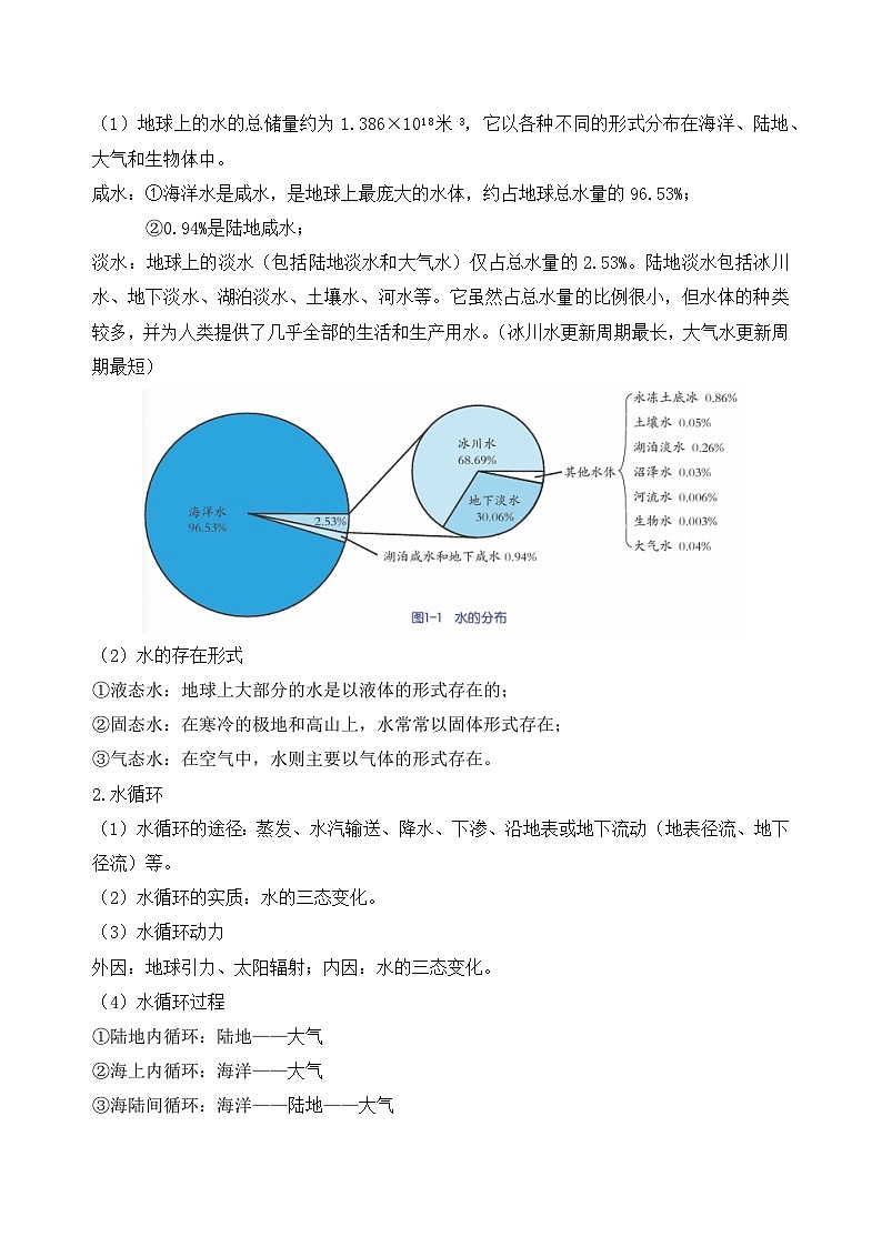 【浙教版】八上科学  第1章 水和水的溶液（课件+知识清单+单元测试卷）02