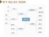 【浙教版】八上科学  第1章 水和水的溶液（课件+知识清单+单元测试卷）