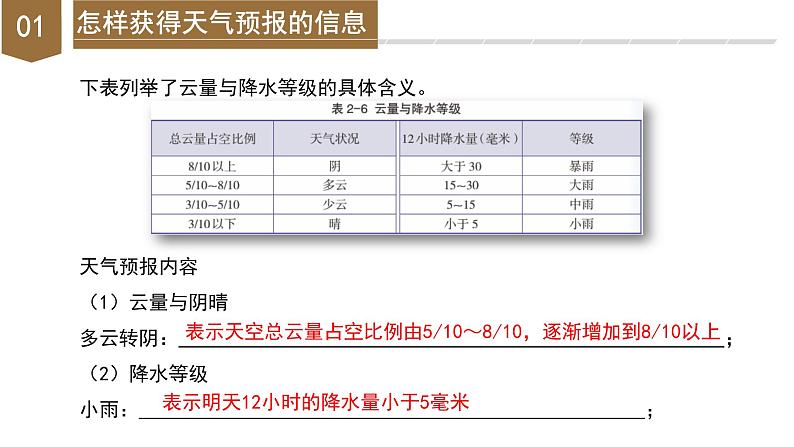 【浙教版】八上科学  2.5 天气预报（课件+教案+导学案+同步练习）08