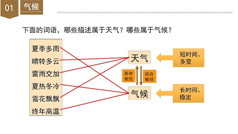 【浙教版】八上科学  2.6 气候和影响气候的因素（第1课时）（课件+教案+导学案+同步练习）08