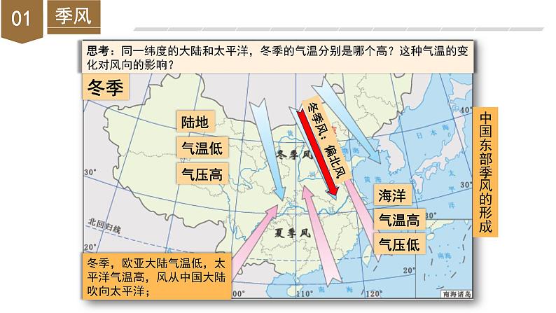 【浙教版】八上科学  2.6 气候和影响气候的因素（第2课时）（课件+教案+导学案+同步练习）07