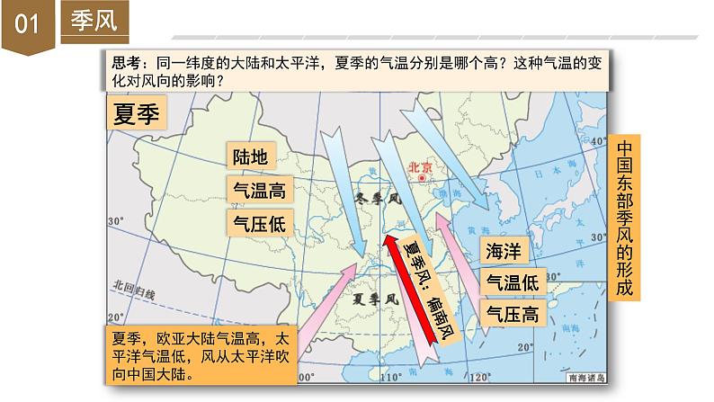 【浙教版】八上科学  2.6 气候和影响气候的因素（第2课时）（课件+教案+导学案+同步练习）08