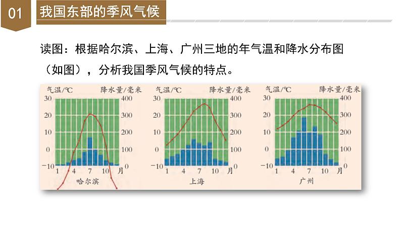 【浙教版】八上科学  2.7 我国的气候特征与主要气象灾害（课件+教案+导学案+同步练习）08