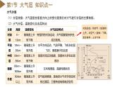 【浙教版】八上科学  第2章 天气与气候（课件+知识清单+单元测试卷）
