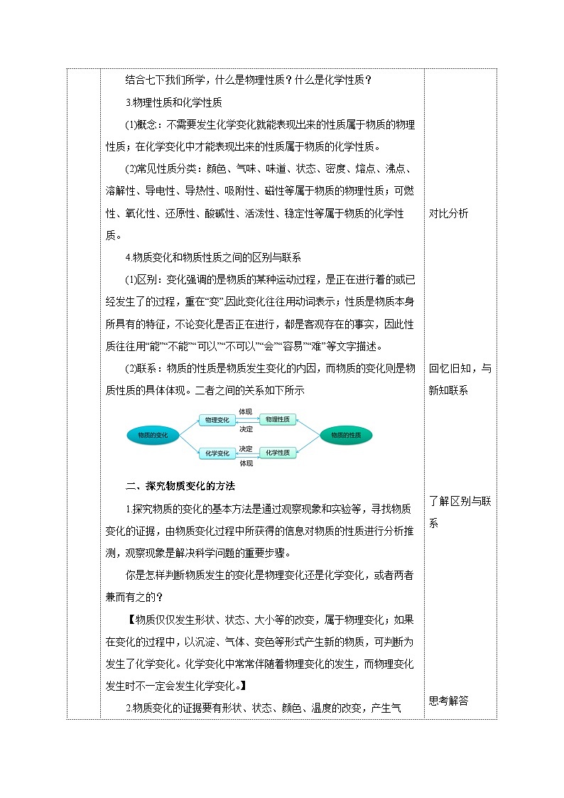 【浙教版】九上科学  1.1 物质的变化（课件+教案+同步练习+导学案）03