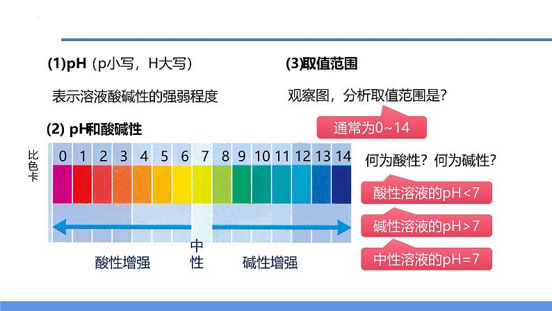 【浙教版】九上科学  1.2 物质的酸碱性（第2课时）（课件+教案+同步练习+导学案）07