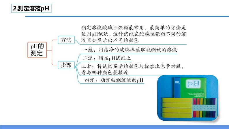 【浙教版】九上科学  1.2 物质的酸碱性（第2课时）（课件+教案+同步练习+导学案）08