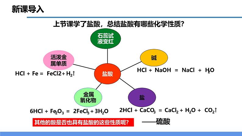 【浙教版】九上科学  1.3 常见的酸（第2课时）（课件+教案+同步练习+导学案）04