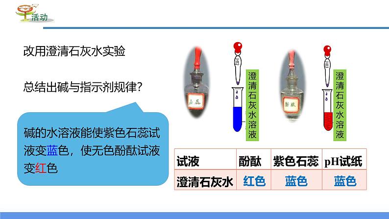 【浙教版】九上科学  1.4 常见的碱（第1课时）（课件+教案+同步练习+导学案）07