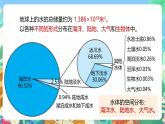 【新课标】浙教版科学八年级上册1.1《地球上的水》(第1课时）课件+素材