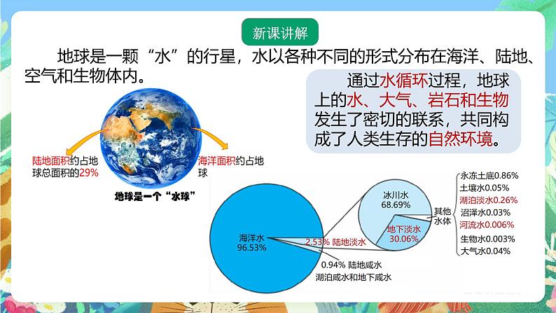 【新课标】浙教版科学八年级上册1.1《地球上的水》（第2课时）课件+素材03