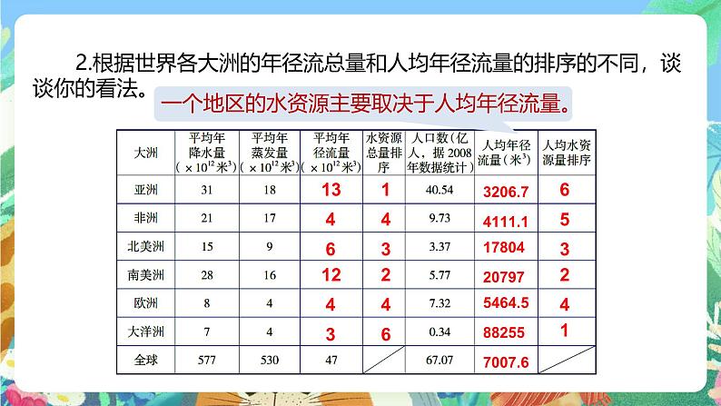 【新课标】浙教版科学八年级上册1.1《地球上的水》（第2课时）课件+素材08