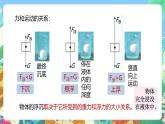 【新课标】浙教版科学八年级上册1.3《水的浮力》(第3课时）课件+素材