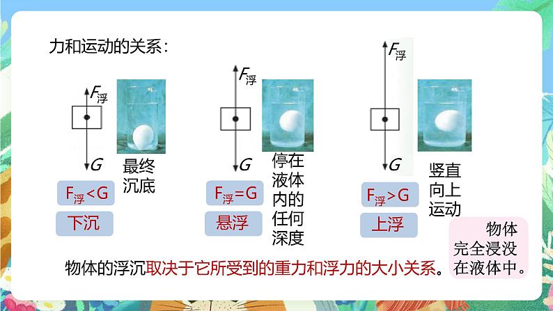 【新课标】浙教版科学八年级上册1.3《水的浮力》(第3课时）课件第4页