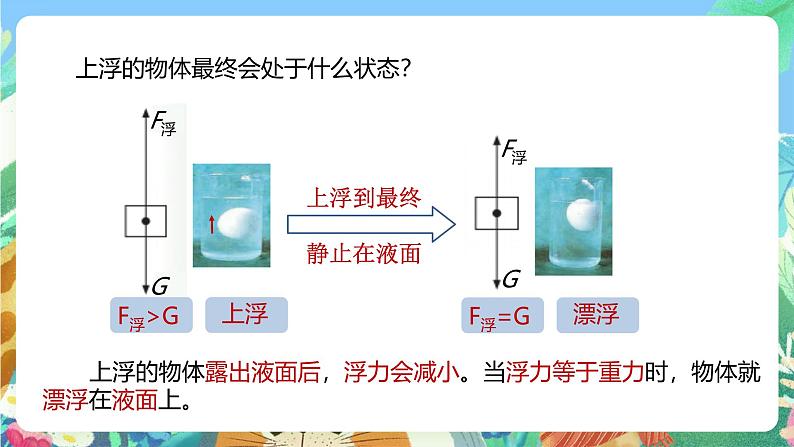 【新课标】浙教版科学八年级上册1.3《水的浮力》(第3课时）课件第5页