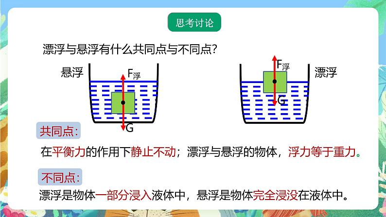 【新课标】浙教版科学八年级上册1.3《水的浮力》(第3课时）课件第6页