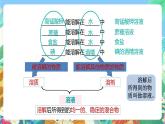【新课标】浙教版科学八年级上册1.4《物质在水中的分散状况》课件