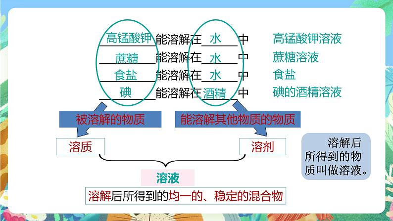 【新课标】浙教版科学八年级上册1.4《物质在水中的分散状况》课件05