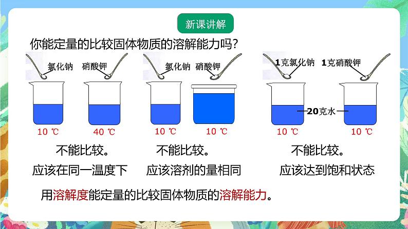 【新课标】浙教版科学八年级上册1.5《物质的溶解》（第3课时）课件03