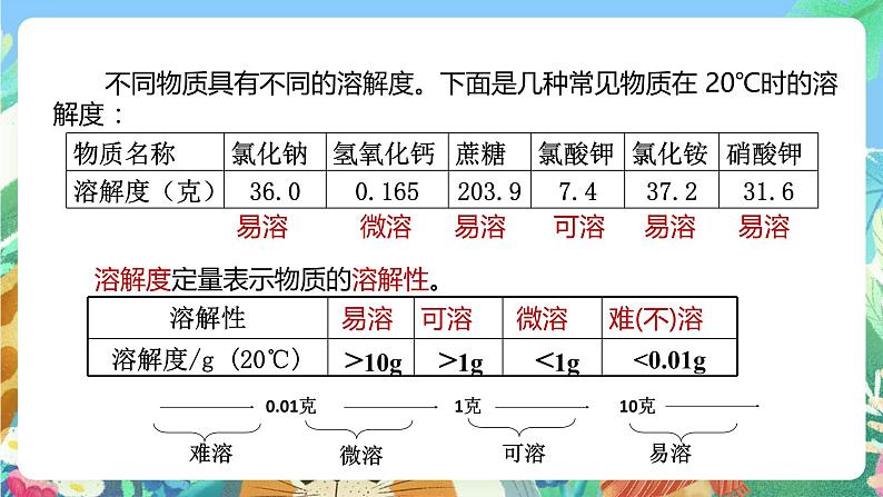 【新课标】浙教版科学八年级上册1.5《物质的溶解》（第3课时）课件06