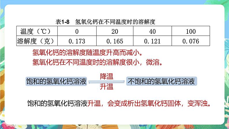 【新课标】浙教版科学八年级上册1.5《物质的溶解》（第3课时）课件08