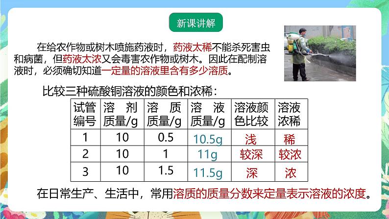 【新课标】浙教版科学八年级上册1.5《物质的溶解》（第4课时）课件03