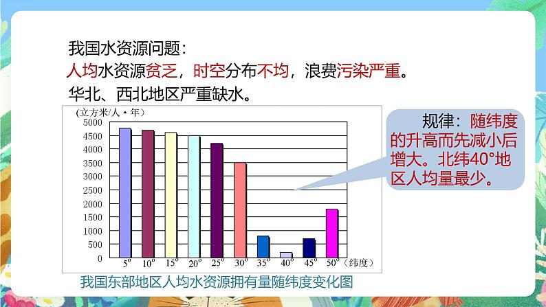 【新课标】浙教版科学八年级上册1.7《水资源的利用、开发和保护》课件07