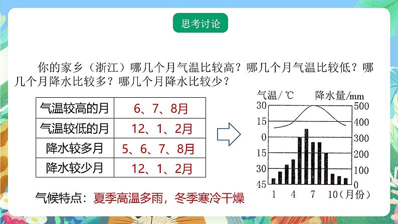 【新课标】浙教版科学八年级上册2.6《气候和影响气候的因素》（第1课时）课件06