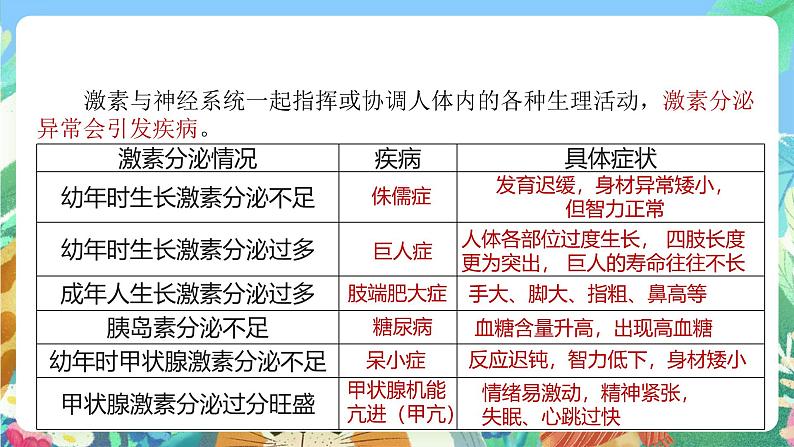 【新课标】浙教版科学八年级上册3.2《人体的激素调节》课件08