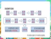 【新课标】浙教版科学八年级上册3.3《神经调节》（第3课时）课件