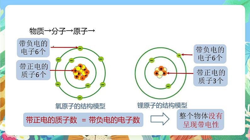 【新课标】浙教版科学八年级上册4.1《电荷与电流》课件+素材06