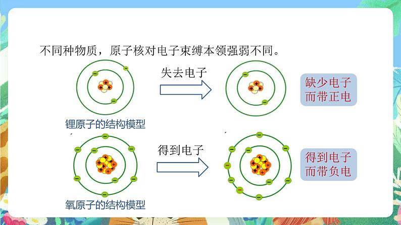 【新课标】浙教版科学八年级上册4.1《电荷与电流》课件+素材07