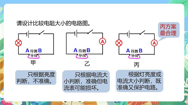 【新课标】浙教版科学八年级上册4.3《物质的导电性与电阻》（第2课时）课件+素材05