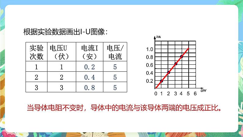 【新课标】浙教版科学八年级上册4.6《电流与电压、电阻的关系》（第1课时）课件08