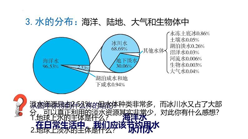 浙教版初中科学8上1.1 地球上的水 课件04