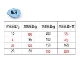 浙教版初中科学8上1.5物质的溶解 第3课时 课件