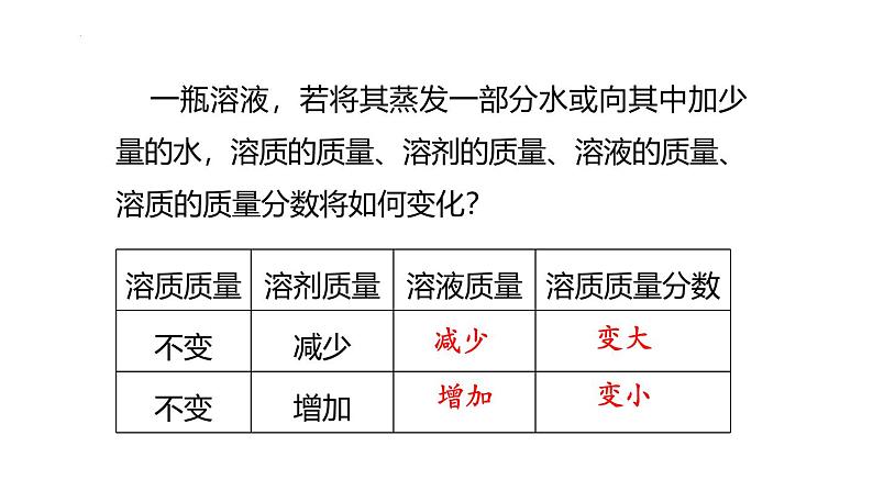 浙教版初中科学8上1.5物质的溶解 第3课时 课件08