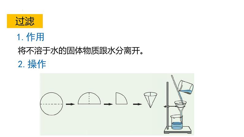 浙教版初中科学8上1.6物质的分离 第2课时 课件05