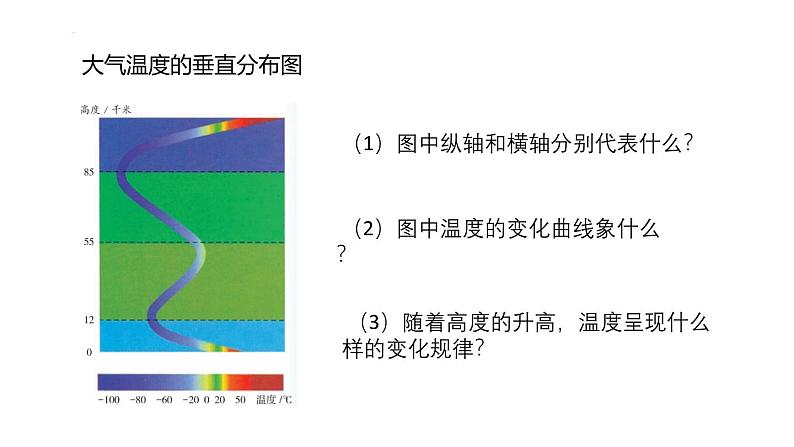 浙教版初中科学8上2.1 大气层 课件08