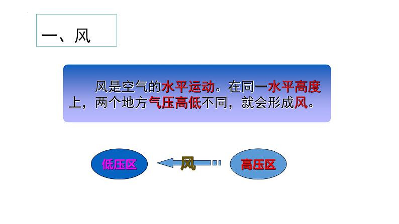 浙教版初中科学8上2.4 风和降水 课件第3页