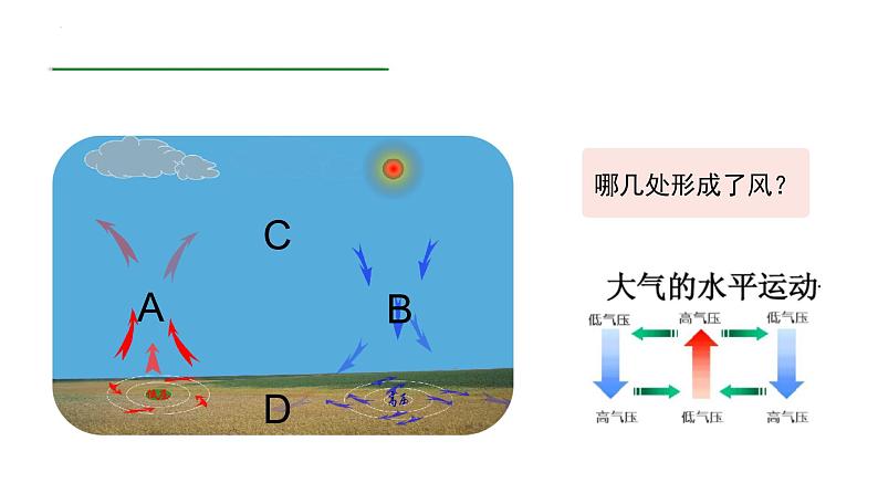 浙教版初中科学8上2.4 风和降水 课件第4页