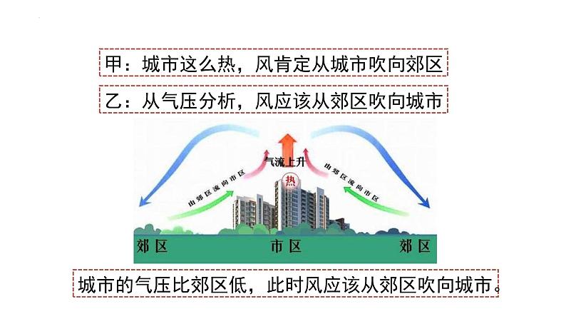 浙教版初中科学8上2.4 风和降水 课件06