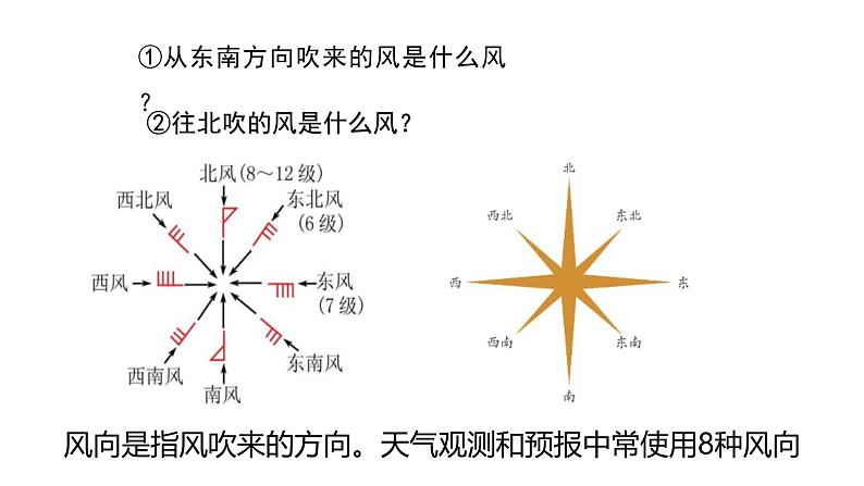 浙教版初中科学8上2.4 风和降水 课件第8页