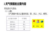 浙教版初中科学8上2.5 天气预报 课件