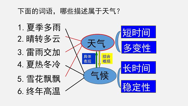 浙教版初中科学8上2.6气候和影响气候的因素 课件03