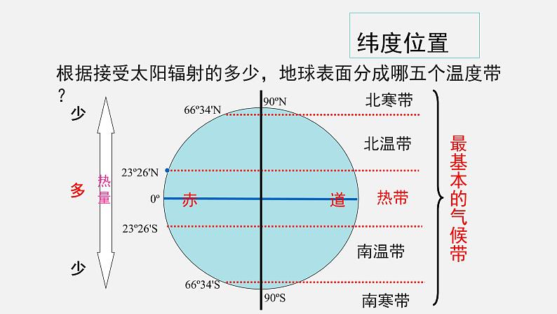 浙教版初中科学8上2.6气候和影响气候的因素 课件07