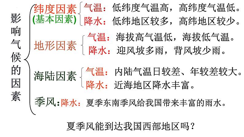 浙教版初中科学8上2.7 我国的气候特征与主要气象灾害 课件02