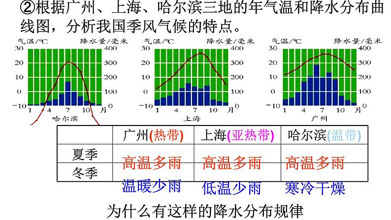 浙教版初中科学8上2.7 我国的气候特征与主要气象灾害 课件08